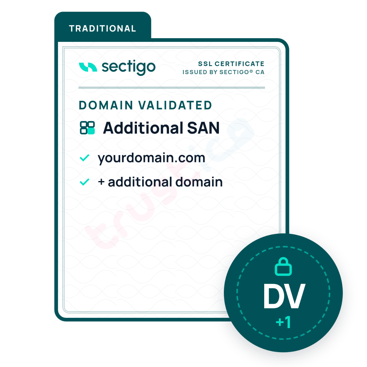 A graphic showing the Sectigo® DV + Multi Domain - Additional SAN SSL certificate from Sectigo CA, featuring support for multiple domains with subject alternative names (SAN) such as yourdomain.com and another domain, labeled as traditional. Icons represent enhanced security and multi-domain capability.