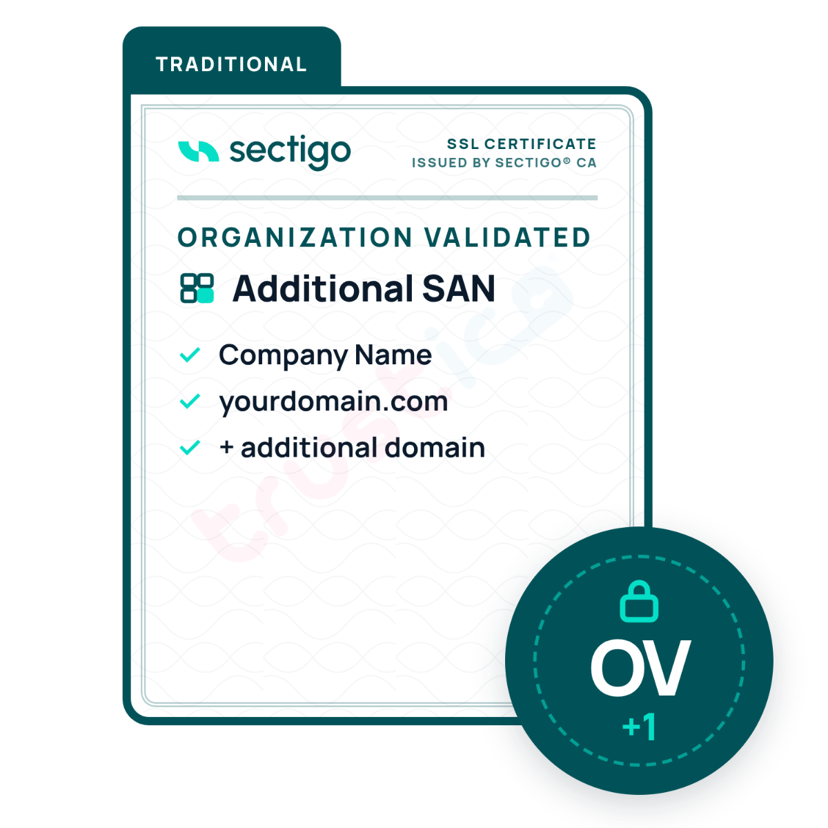 A graphic showcasing the Sectigo® OV + Multi Domain - Additional SAN SSL Certificate from Sectigo CA, with support for your company name, yourdomain.com, and other additional domains. The icon at the bottom right is a circular OV badge featuring a lock symbol and “+1” inside, representing Multi Domain (SAN) functionality.