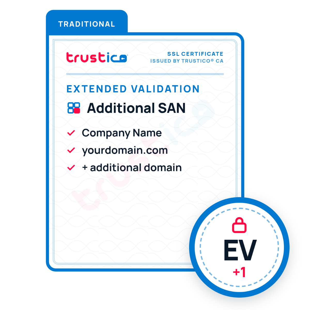 A digital certificate graphic displays the Trustico® EV + Multi Domain - Additional SAN from Trustico CA, highlighting Subject Alternative Names like Additional SAN, company name, yourdomain.com, and an extra domain. A round EV+1 badge with a lock icon appears at the bottom right to illustrate the benefits of this Multi Domain SSL Certificate.